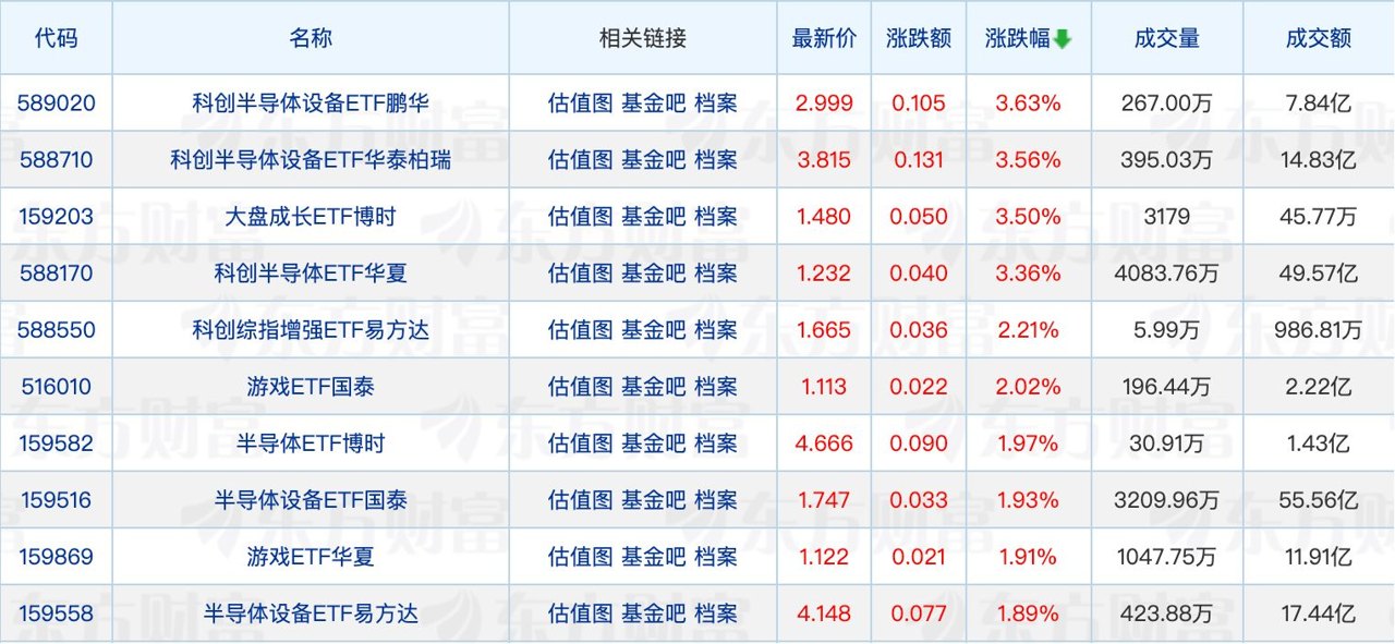 自由现金流基金年内规模增长超40%;电子行业持续受公募调研青睐